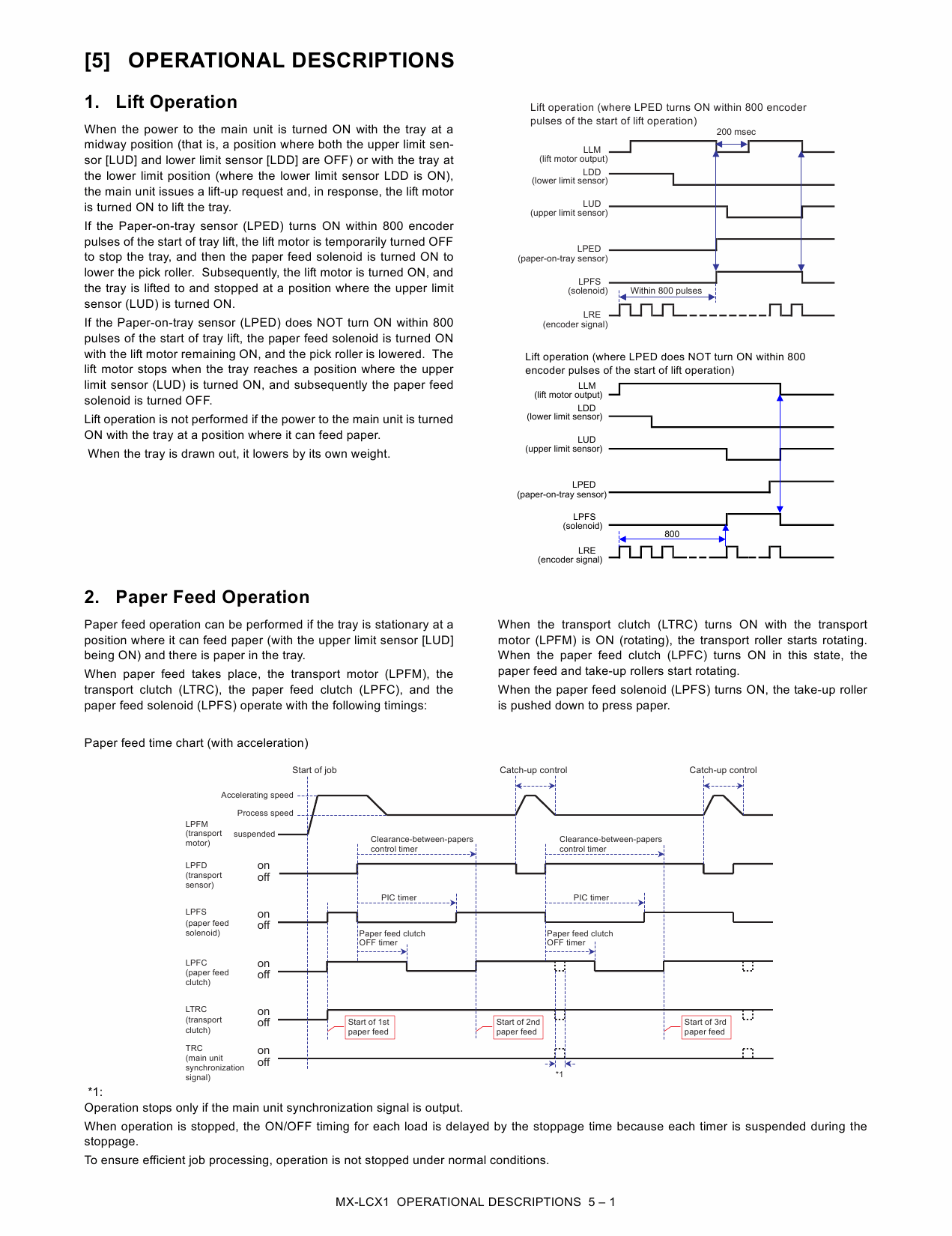 SHARP MX LCX1 Service Manual-2